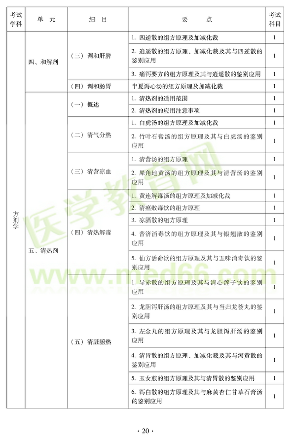 2012年中醫(yī)耳鼻喉科中級職稱考試大綱——基礎知識四、和解劑