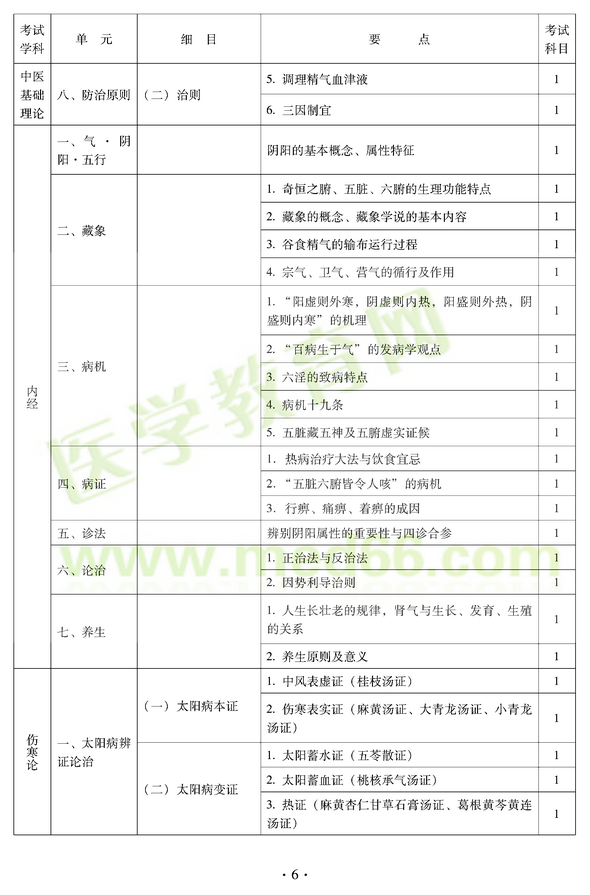 2012年中醫(yī)耳鼻喉科中級職稱考試大綱——基礎知識八、防治原則