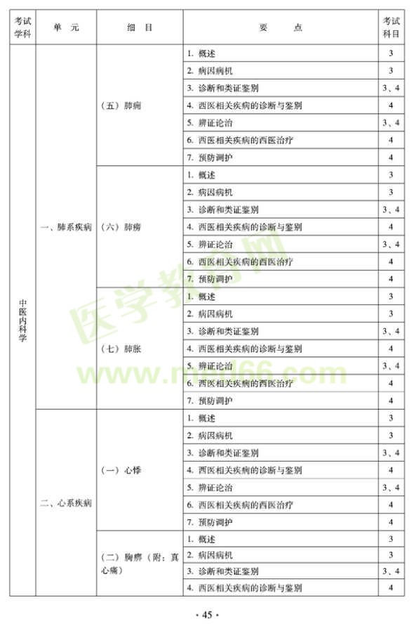 中醫(yī)內(nèi)科中級專業(yè)技術資格考試大綱——專業(yè)知識與專業(yè)實踐能力-中醫(yī)內(nèi)科