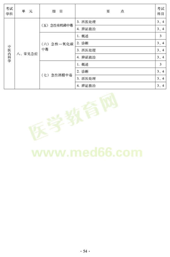 中醫(yī)內(nèi)科中級專業(yè)技術資格考試大綱——專業(yè)知識與專業(yè)實踐能力-常見急癥