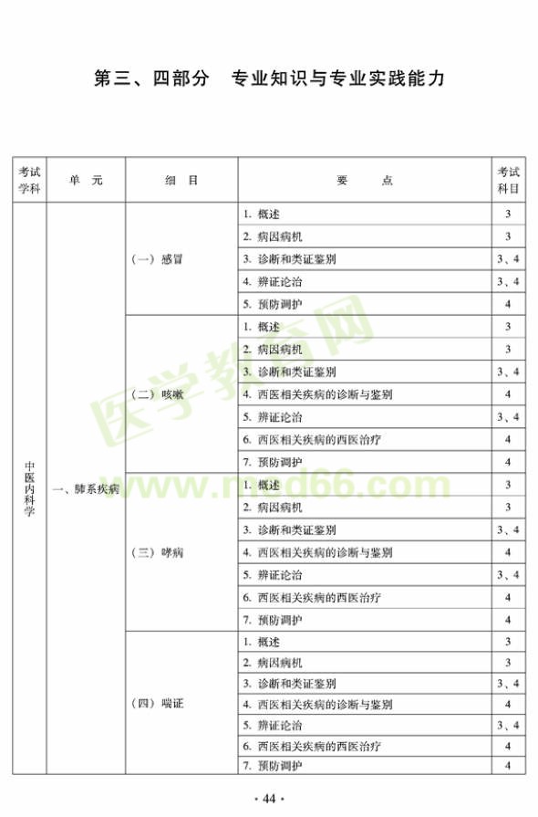 2012年中醫(yī)內(nèi)科中級專業(yè)技術資格考試大綱——專業(yè)知識與專業(yè)實踐能力-中醫(yī)內(nèi)科學