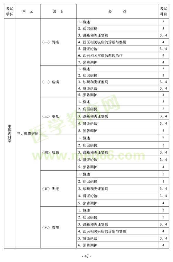 2012年中醫(yī)內(nèi)科中級專業(yè)技術資格考試大綱——專業(yè)知識與專業(yè)實踐能力
