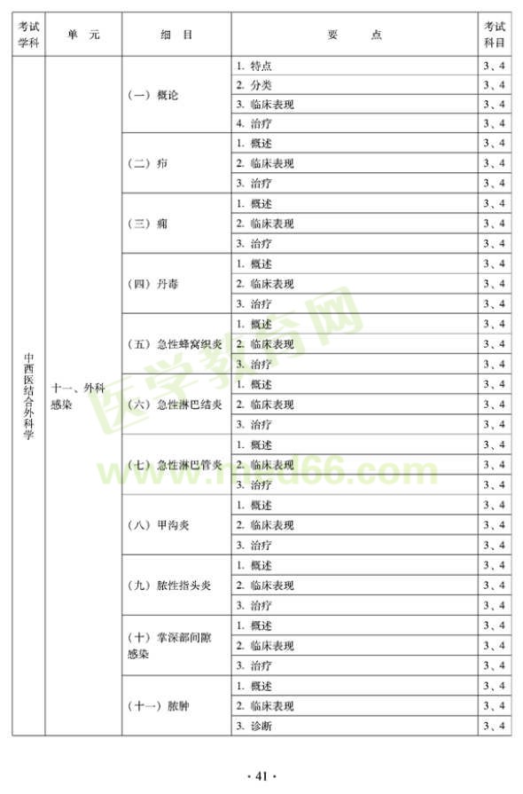 2012年中西醫(yī)結(jié)合外科中級(jí)專業(yè)技術(shù)資格考試大綱-專業(yè)知識(shí)與專業(yè)實(shí)踐能力