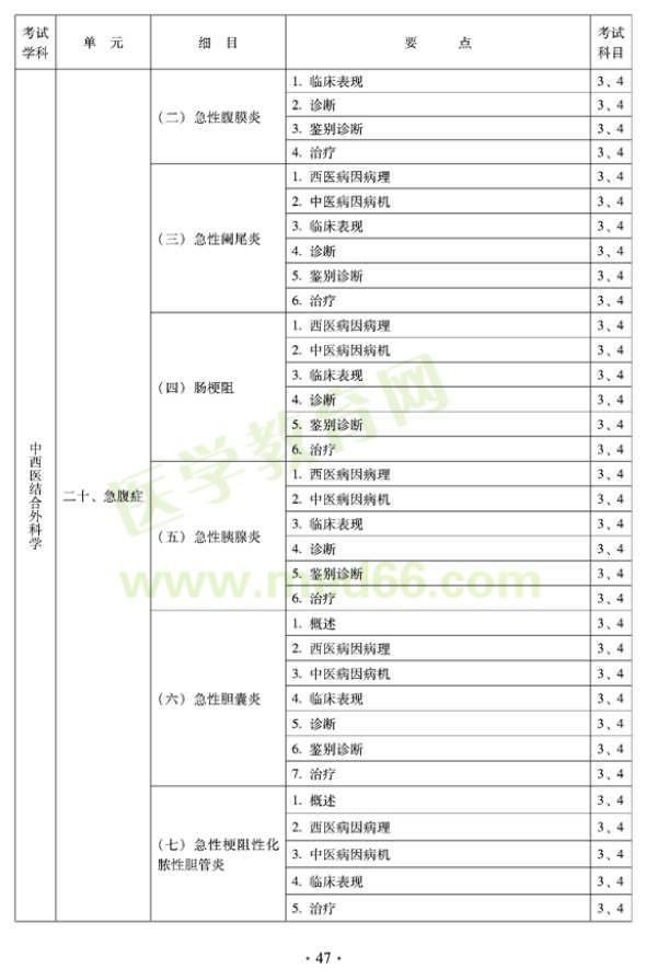 2012年中西醫(yī)結(jié)合外科中級(jí)考試大綱-專業(yè)知識(shí)與專業(yè)實(shí)踐能力