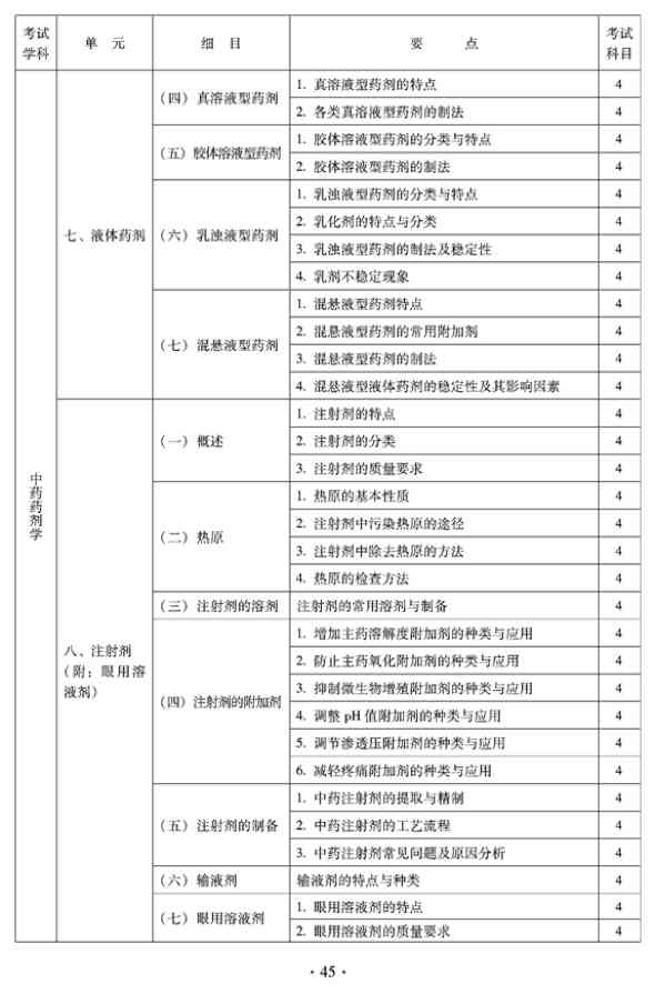 2012年臨床中藥中級(jí)專業(yè)技術(shù)資格考試大綱——專業(yè)實(shí)踐能力