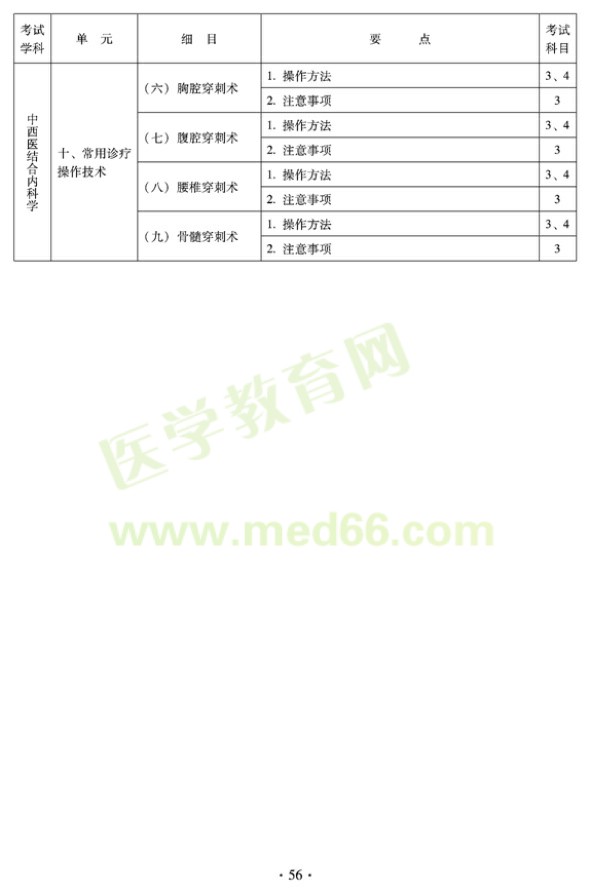 2012年中西醫(yī)結(jié)合內(nèi)科中級專業(yè)技術(shù)資格考試大綱——專業(yè)知識與專業(yè)實(shí)踐能力（專業(yè)代碼316）