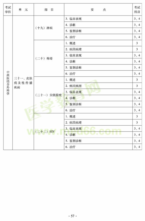 中西醫(yī)結(jié)合外科中級(jí)專業(yè)技術(shù)資格考試大綱-專業(yè)知識(shí)與專業(yè)實(shí)踐能力