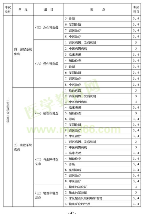 2012年中西醫(yī)結(jié)合內(nèi)科主治醫(yī)師考試大綱——專業(yè)知識與專業(yè)實(shí)踐能力