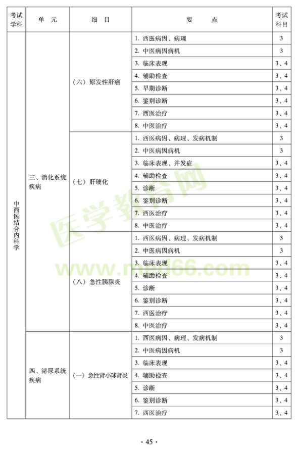 2012年中西醫(yī)結(jié)合內(nèi)科主治醫(yī)師考試大綱——專業(yè)知識與專業(yè)實(shí)踐能力