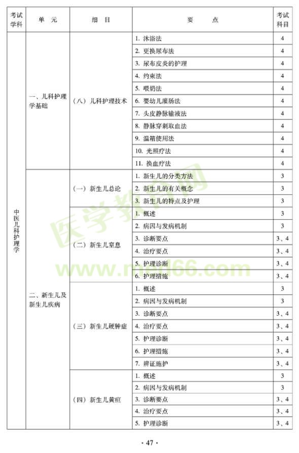 2012年中醫(yī)護理初級師專業(yè)技術(shù)資格考試大綱——專業(yè)知識與專業(yè)實踐能力