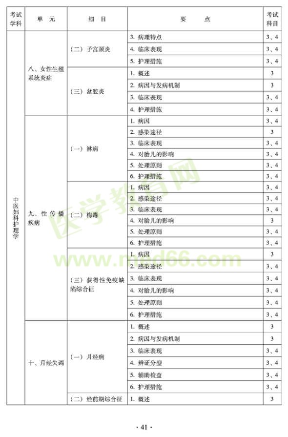 2012年中醫(yī)護理初級師專業(yè)技術(shù)資格考試大綱——專業(yè)知識與專業(yè)實踐能力