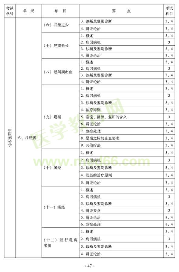 2012年中醫(yī)婦科中級(jí)專業(yè)技術(shù)資格考試大綱——專業(yè)知識(shí)與專業(yè)實(shí)踐能力（專業(yè)代碼331）