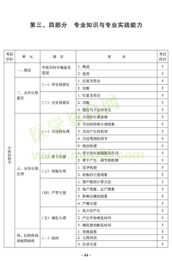 2012年中醫(yī)婦科中級(jí)專業(yè)技術(shù)資格考試大綱——專業(yè)知識(shí)與專業(yè)實(shí)踐能力（專業(yè)代碼331）