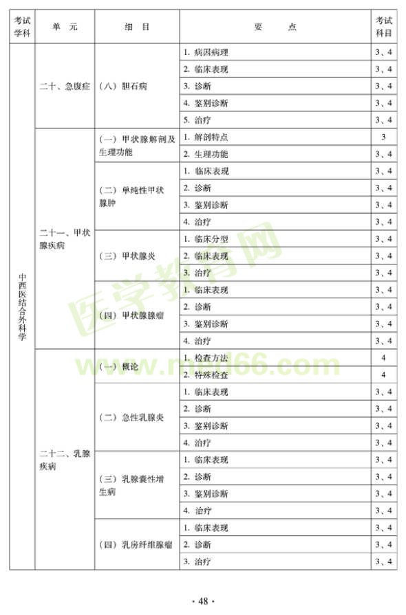 2012年中西醫(yī)結(jié)合外科中級(jí)專業(yè)技術(shù)資格考試大綱-專業(yè)知識(shí)與專業(yè)實(shí)踐能力