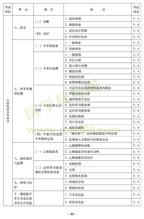 2012年中西醫(yī)結(jié)合外科中級(jí)專業(yè)技術(shù)資格考試大綱-專業(yè)知識(shí)與專業(yè)實(shí)踐能力