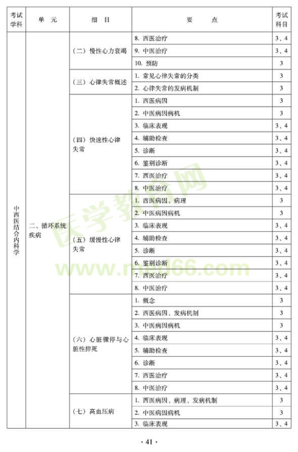 2012年中西醫(yī)結(jié)合內(nèi)科主治醫(yī)師考試大綱——專業(yè)知識與專業(yè)實(shí)踐能力