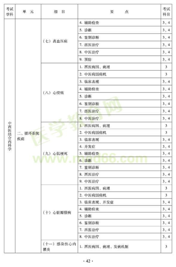 2012年中西醫(yī)結(jié)合內(nèi)科中級專業(yè)技術(shù)資格考試大綱——專業(yè)知識與專業(yè)實(shí)踐能力（專業(yè)代碼316）
