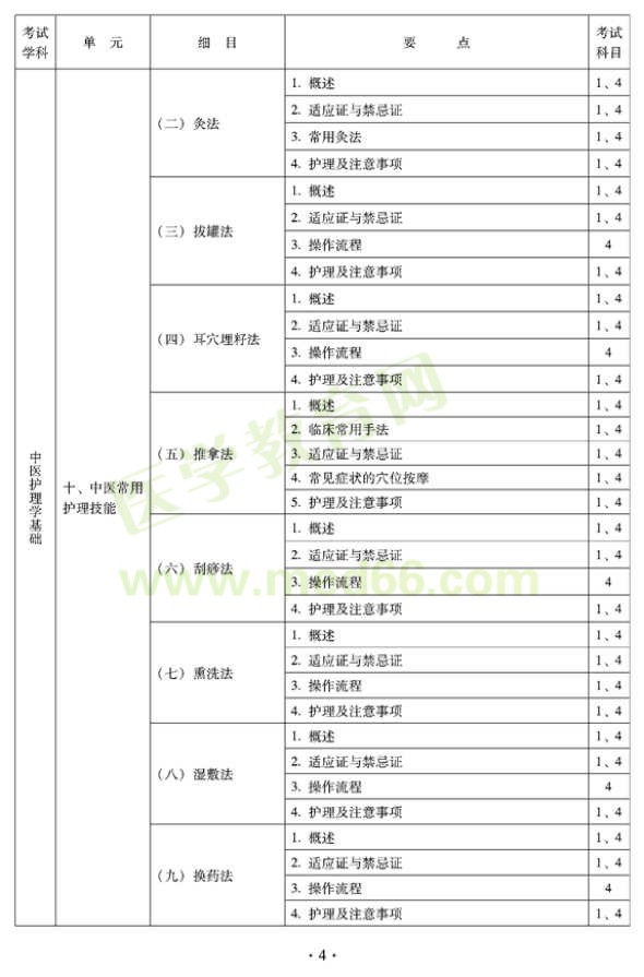 2012年中醫(yī)護理學初級師專業(yè)技術(shù)資格考試大綱——基礎(chǔ)知識
