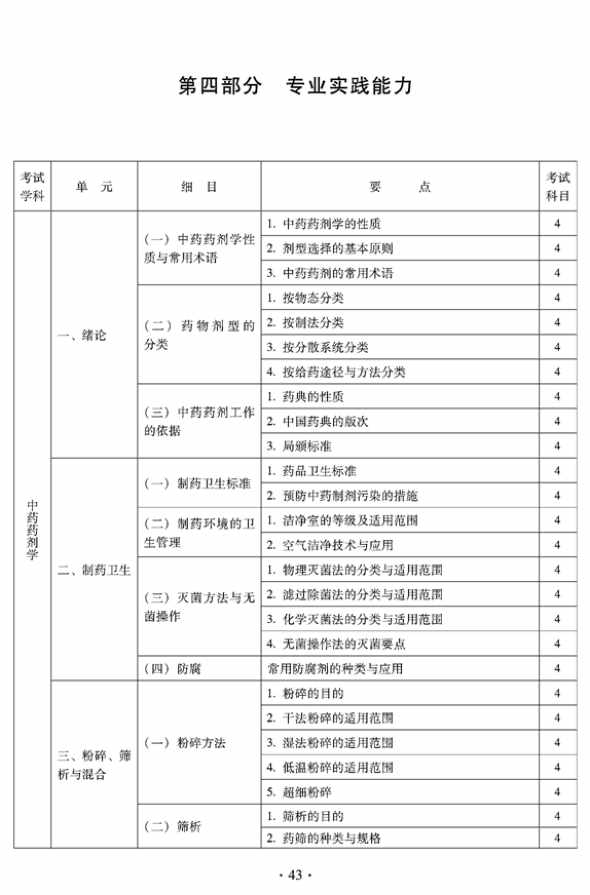 臨床中藥中級(jí)專業(yè)技術(shù)資格考試大綱——專業(yè)實(shí)踐能力