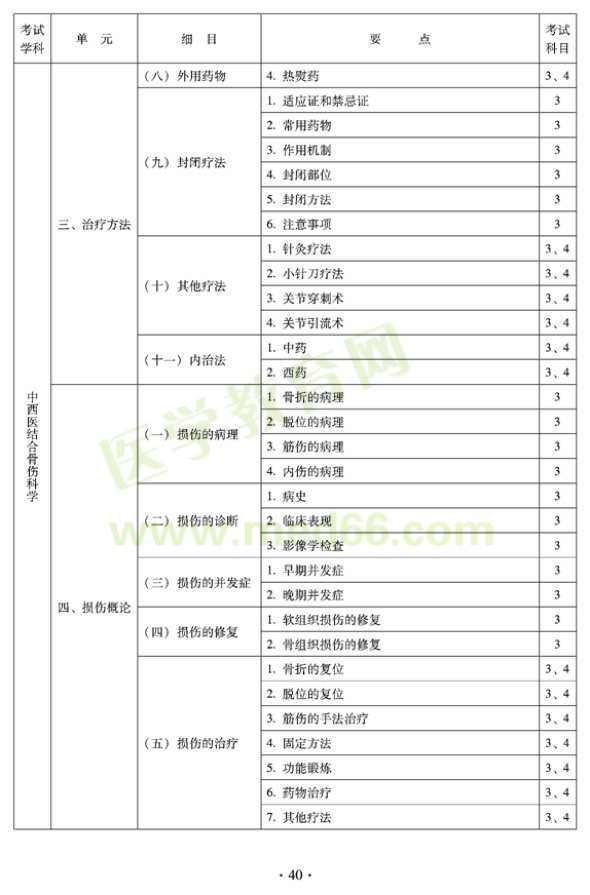 2012年中西醫(yī)結(jié)合骨傷科中級專業(yè)技術(shù)資格考試大綱——專業(yè)知識與專業(yè)實踐能力（專業(yè)代碼329）