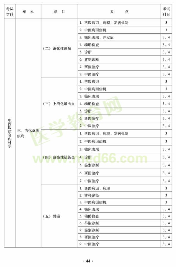 2012年中西醫(yī)結(jié)合內(nèi)科中級專業(yè)技術(shù)資格考試大綱——專業(yè)知識與專業(yè)實(shí)踐能力（專業(yè)代碼316）