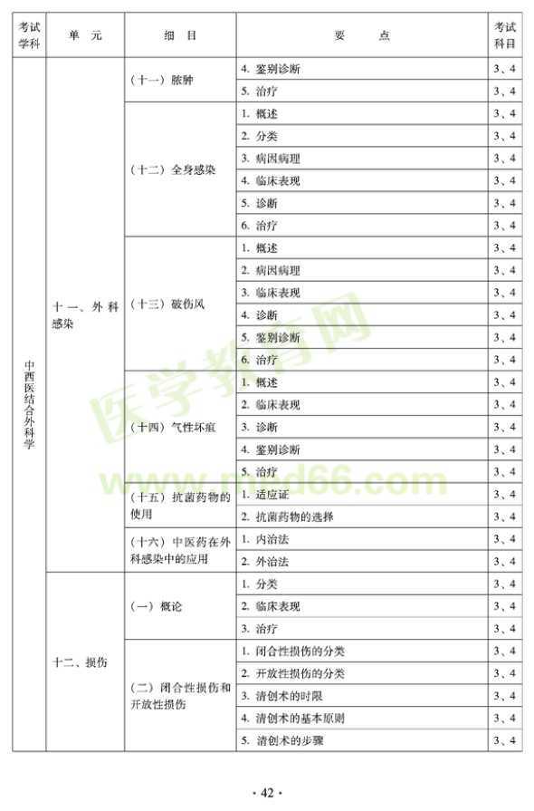 2012年中西醫(yī)結(jié)合外科中級(jí)專業(yè)技術(shù)資格考試大綱-專業(yè)知識(shí)與專業(yè)實(shí)踐能力