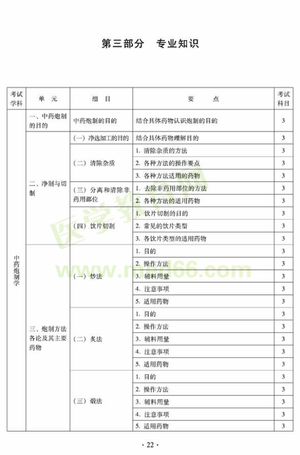2012年臨床中藥初級士專業(yè)技術資格考試大綱——專業(yè)知識（專業(yè)代碼102）