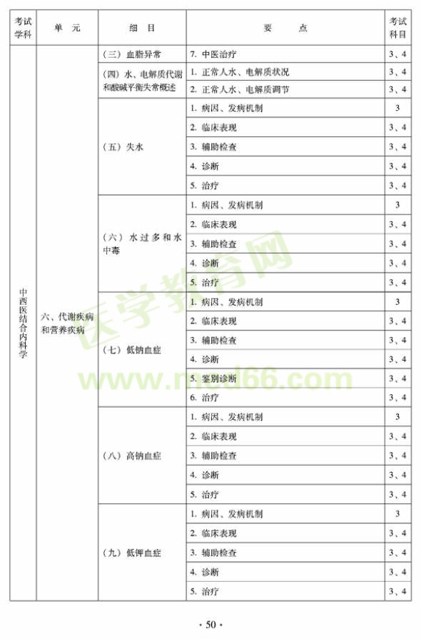 2012年中西醫(yī)結(jié)合內(nèi)科中級專業(yè)技術(shù)資格考試大綱——專業(yè)知識與專業(yè)實(shí)踐能力（專業(yè)代碼316）