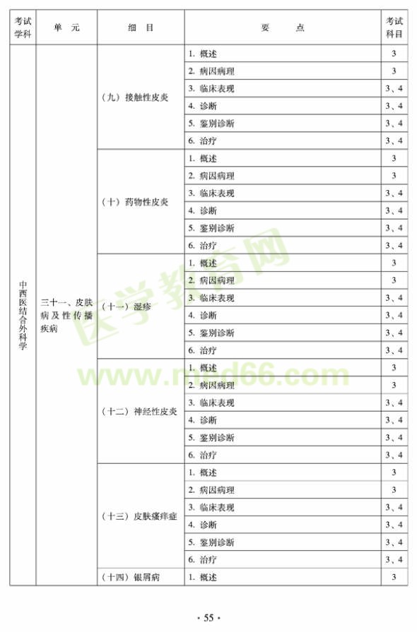 中西醫(yī)結(jié)合外科中級(jí)專業(yè)技術(shù)資格考試大綱-專業(yè)知識(shí)與專業(yè)實(shí)踐能力