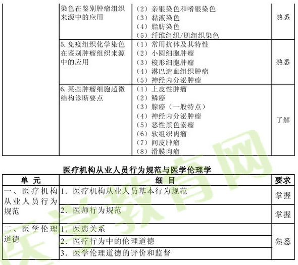 2013年病理學主治醫(yī)師考試大綱：基礎(chǔ)知識