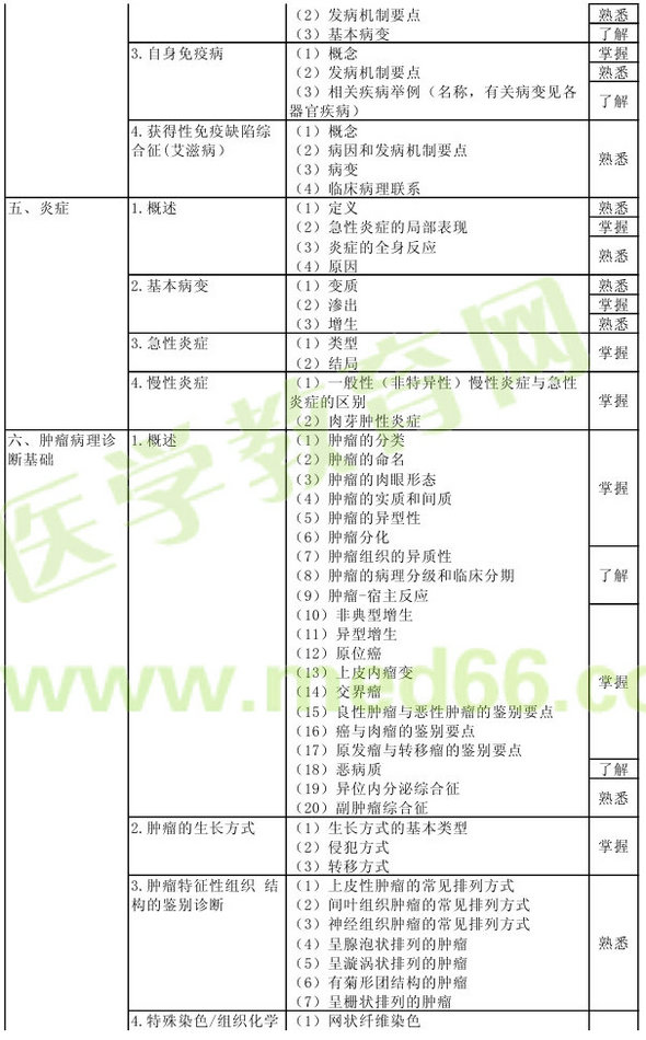 2013年病理學主治醫(yī)師考試大綱：基礎(chǔ)知識