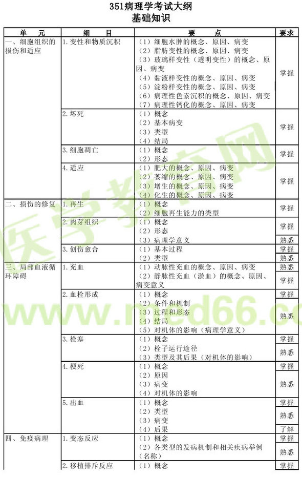 2013年病理學主治醫(yī)師考試大綱：基礎(chǔ)知識