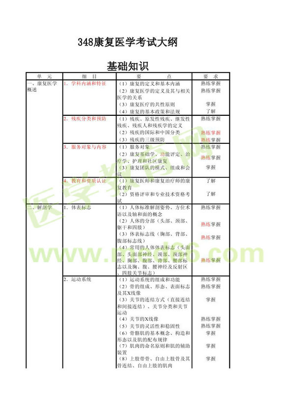 2013年康復(fù)醫(yī)學(xué)中級(jí)職稱(chēng)考試大綱