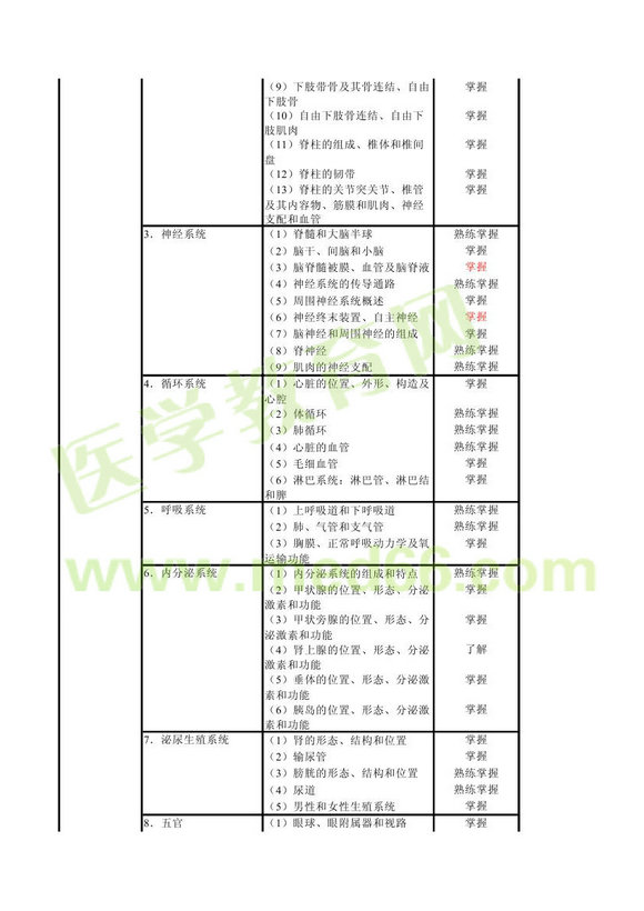 2013年康復(fù)醫(yī)學(xué)中級(jí)職稱(chēng)考試大綱