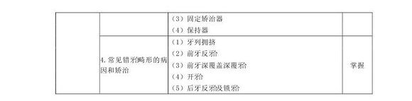 2013年口腔醫(yī)學(xué)主管技師考試大綱（專(zhuān)業(yè)代碼375）基礎(chǔ)知識(shí)