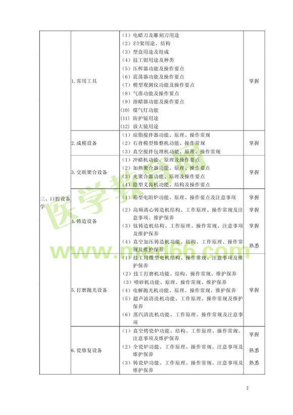 2013年口腔醫(yī)學(xué)主管技師考試大綱（專(zhuān)業(yè)代碼375）基礎(chǔ)知識(shí)