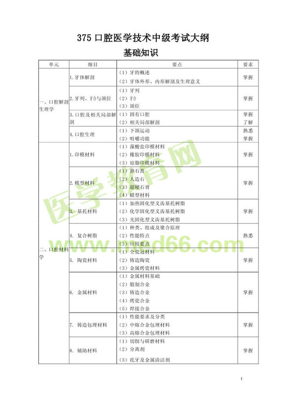 2013年口腔醫(yī)學(xué)主管技師考試大綱（專(zhuān)業(yè)代碼375）基礎(chǔ)知識(shí)