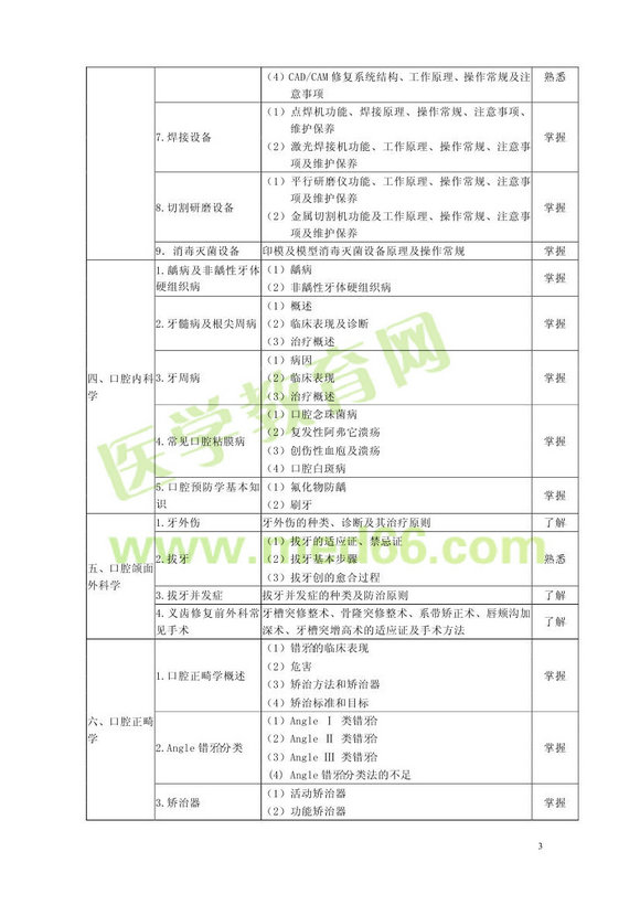 2013年口腔醫(yī)學(xué)主管技師考試大綱（專(zhuān)業(yè)代碼375）基礎(chǔ)知識(shí)