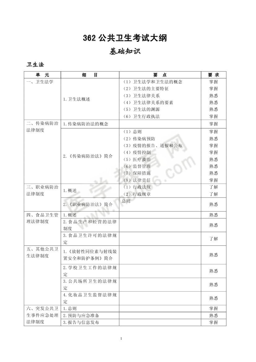 2013年預(yù)防醫(yī)學362-公共衛(wèi)生專業(yè)考試大綱