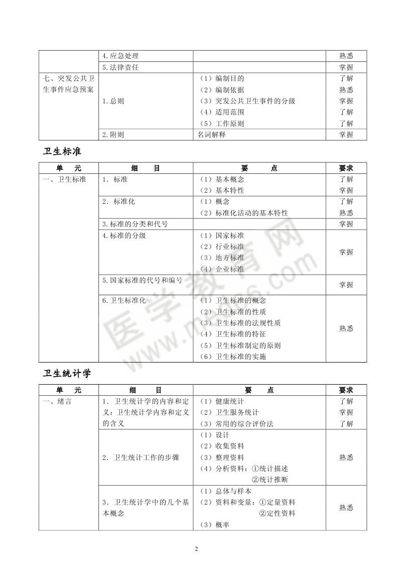 2013年預(yù)防醫(yī)學362-公共衛(wèi)生專業(yè)考試大綱