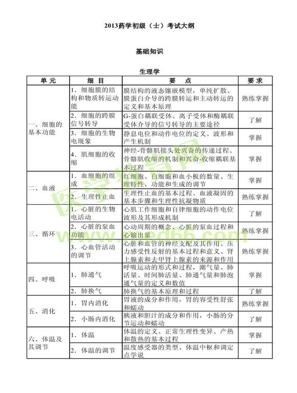 2013年衛(wèi)生資格藥學初級（士）考試大綱——基礎知識