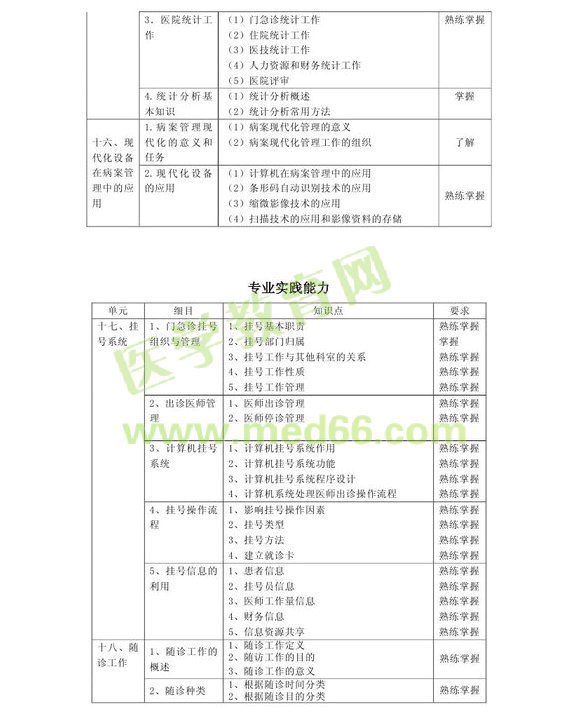 2013年中級(jí)病案信息技術(shù)（專業(yè)代碼389）考試大綱