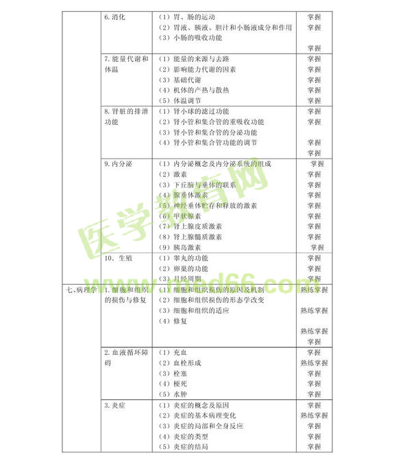 2013年中級(jí)病案信息技術(shù)（專業(yè)代碼389）考試大綱