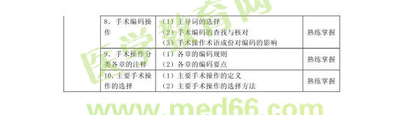 2013年中級(jí)病案信息技術(shù)（專業(yè)代碼389）考試大綱