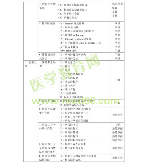 2013年中級(jí)病案信息技術(shù)（專業(yè)代碼389）考試大綱
