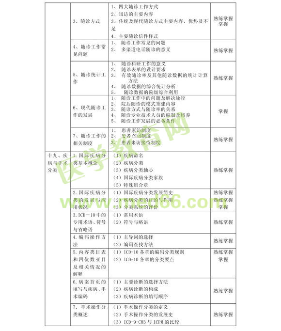 2013年中級(jí)病案信息技術(shù)（專業(yè)代碼389）考試大綱