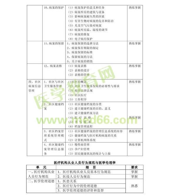 2013年中級(jí)病案信息技術(shù)（專業(yè)代碼389）考試大綱