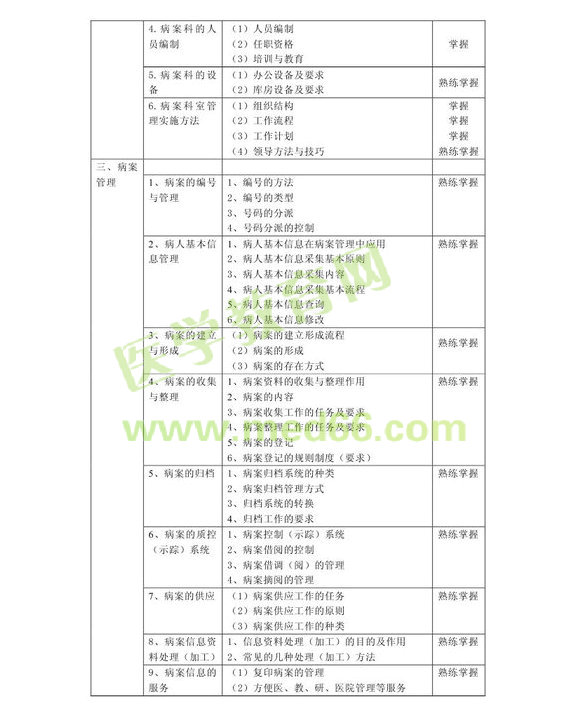 2013年中級(jí)病案信息技術(shù)（專業(yè)代碼389）考試大綱