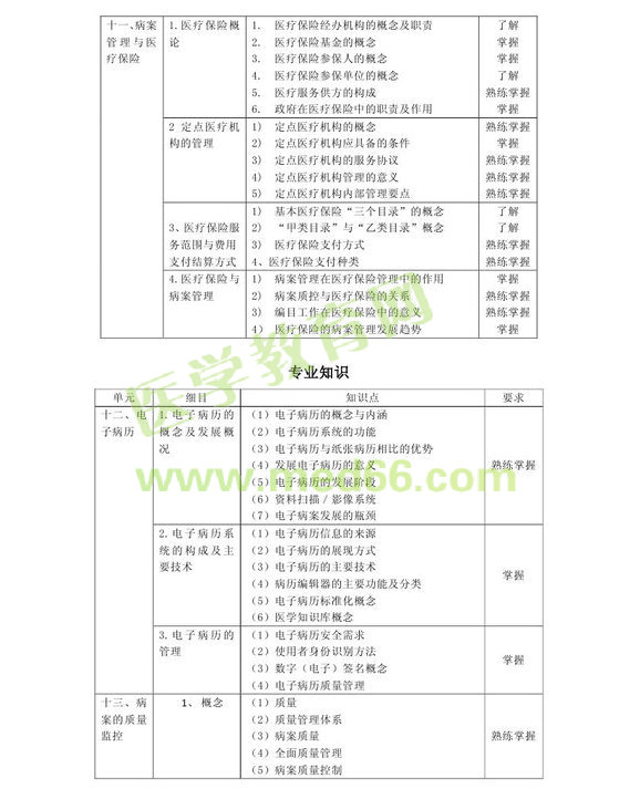 2013年中級(jí)病案信息技術(shù)（專業(yè)代碼389）考試大綱