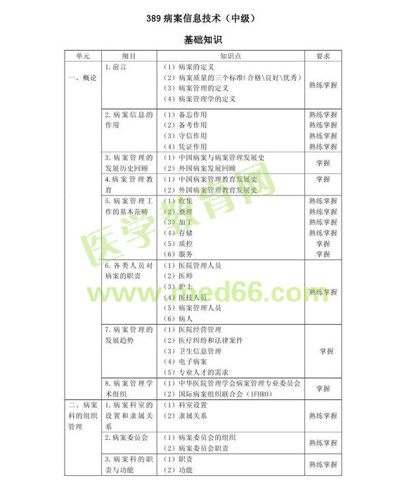 2013年中級(jí)病案信息技術(shù)（專業(yè)代碼389）考試大綱